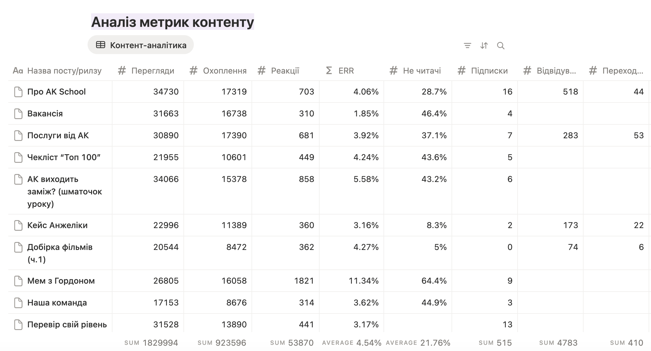 Звіт