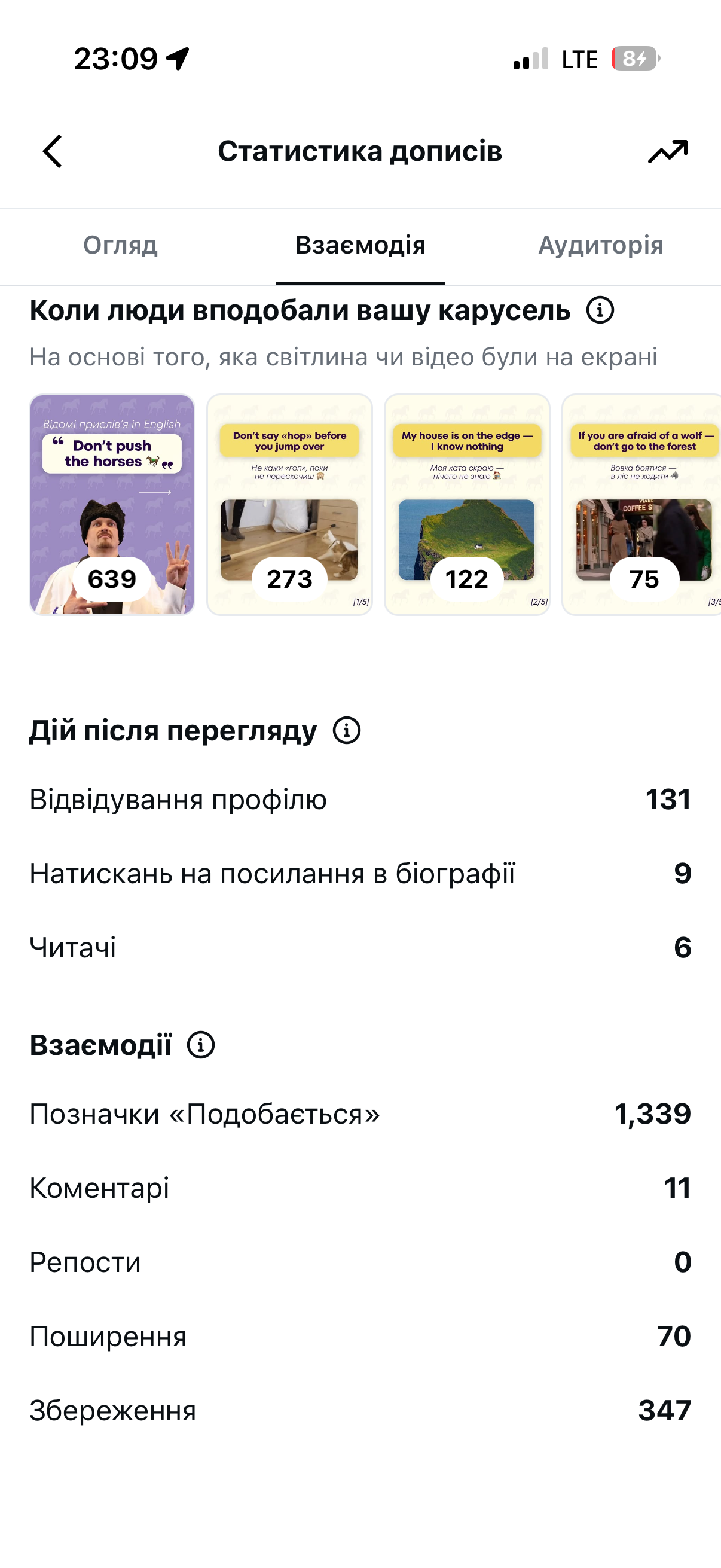 Контент акаунту