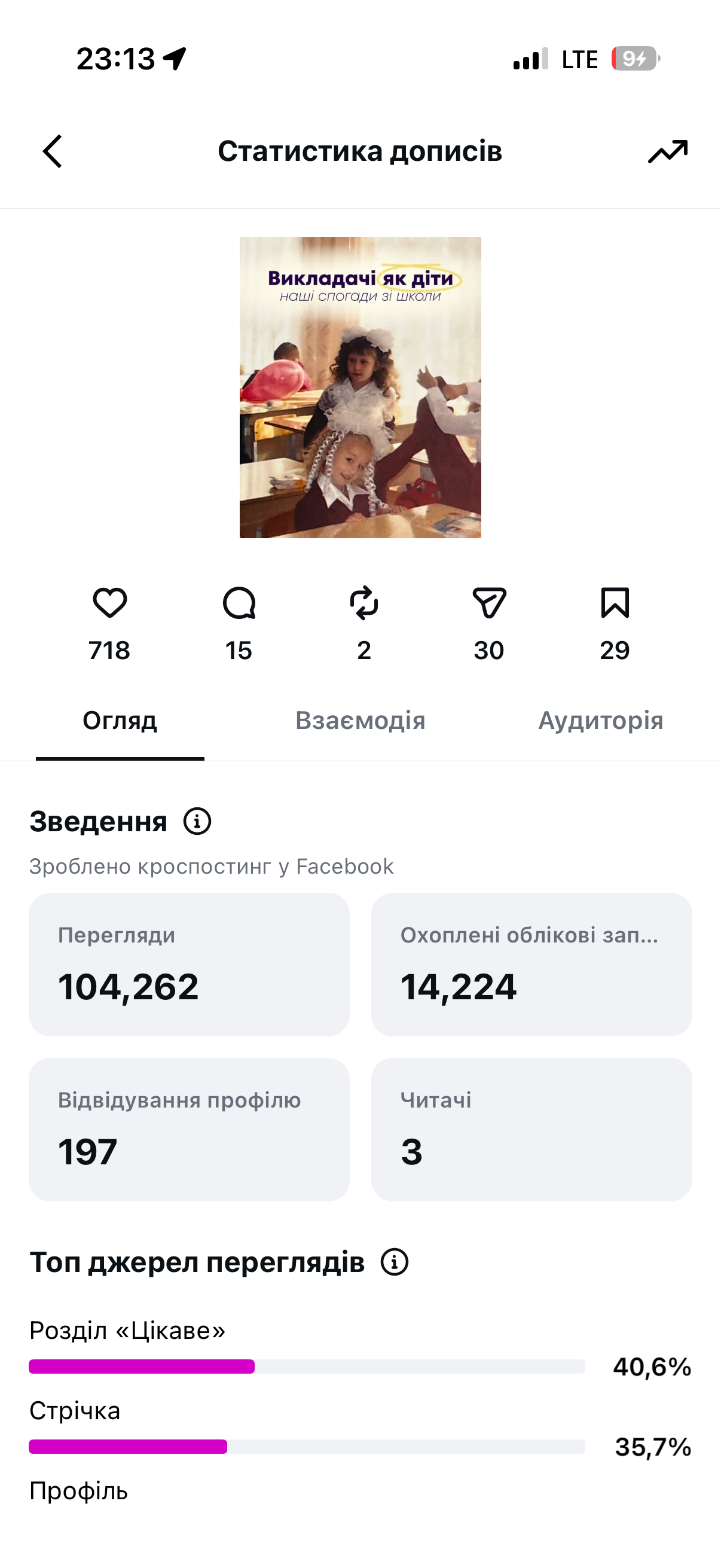 Контент акаунту