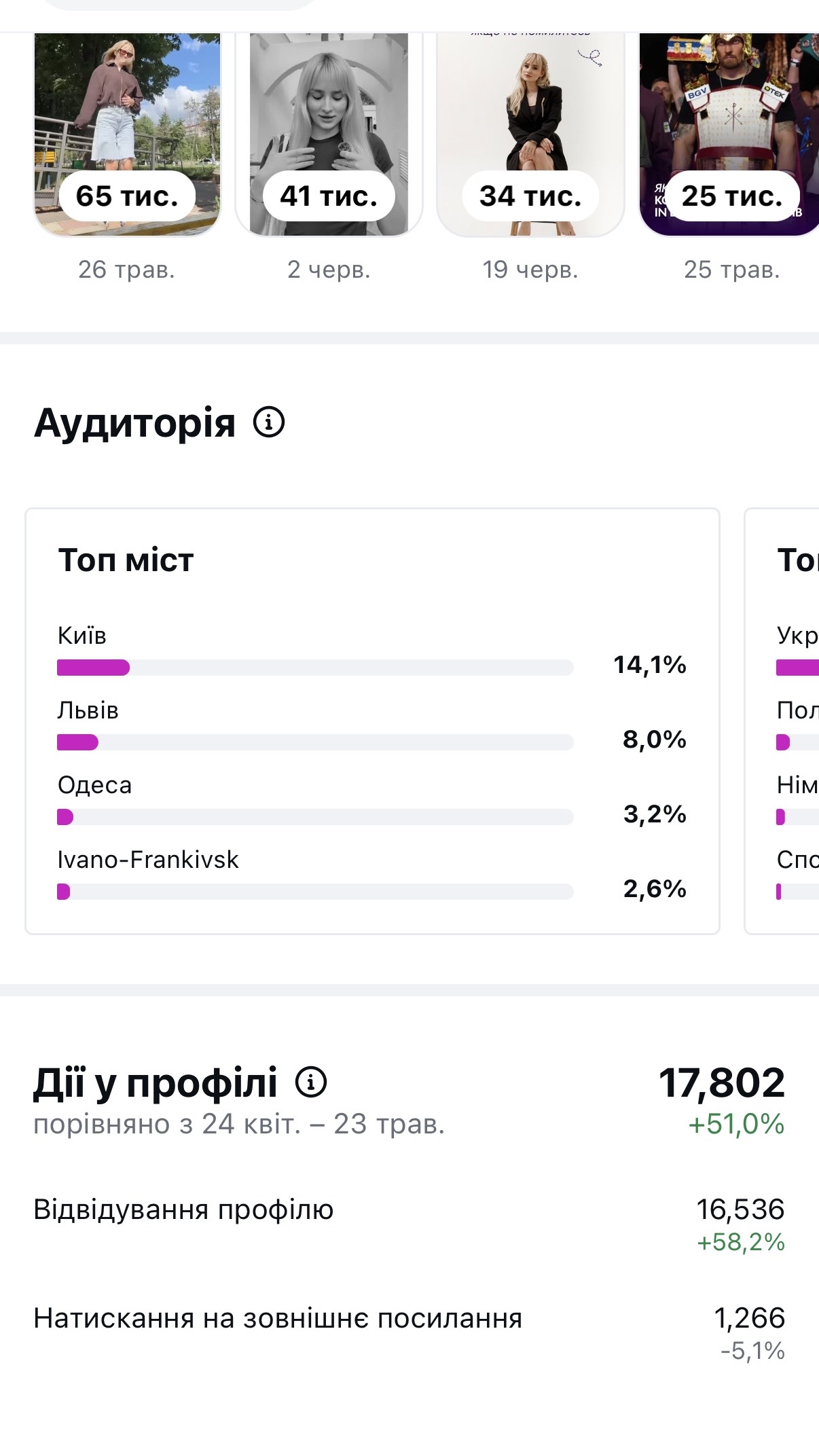 Статистика акаунту