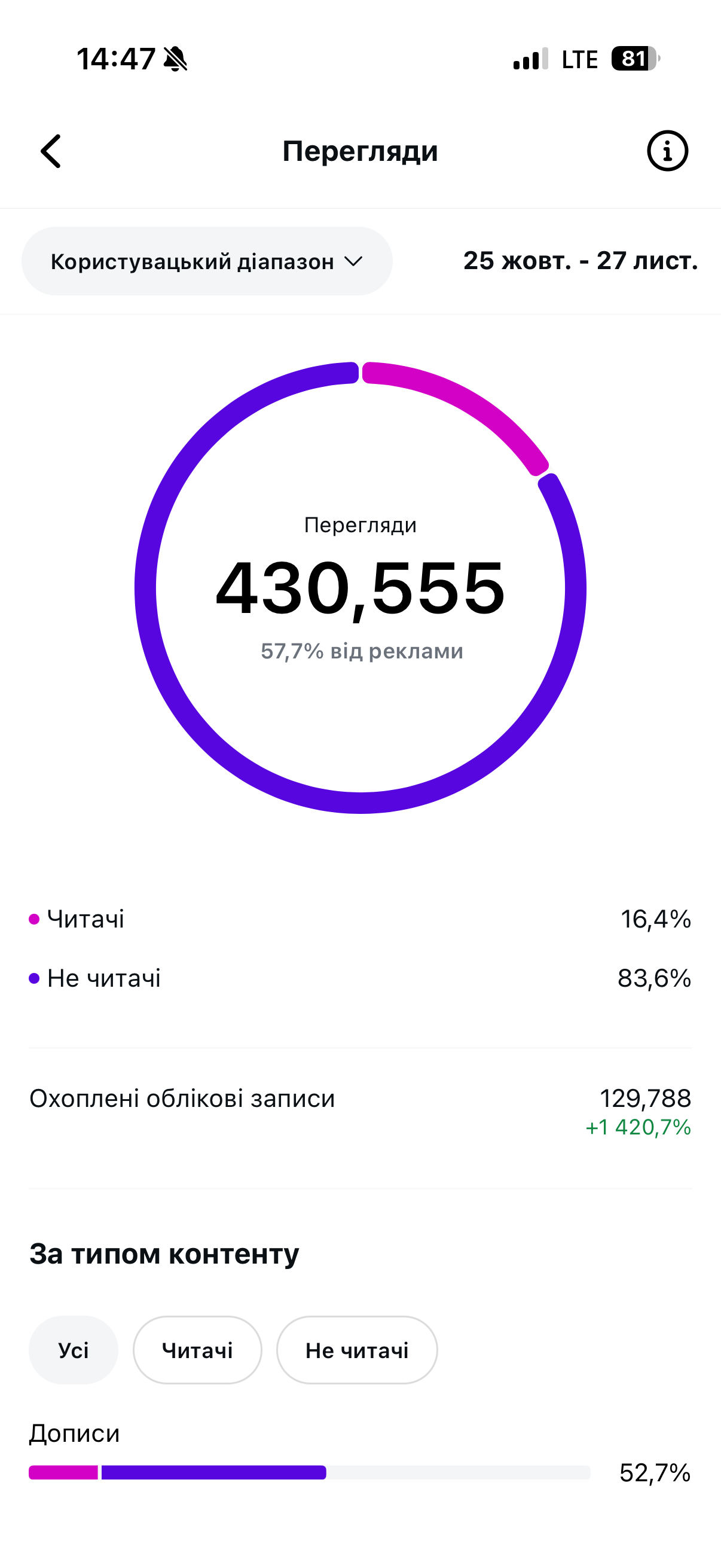 Після запуску 1