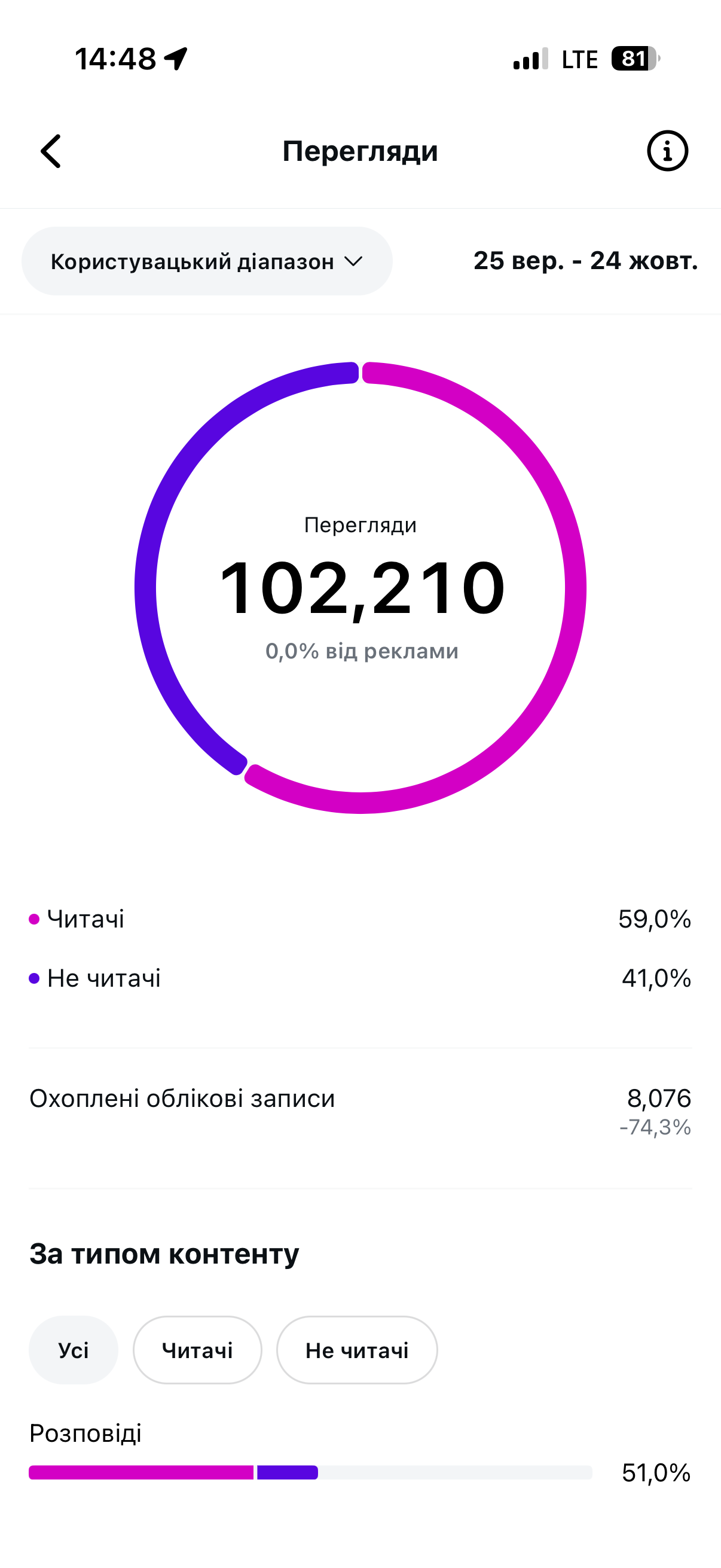 До запуску реклами 1