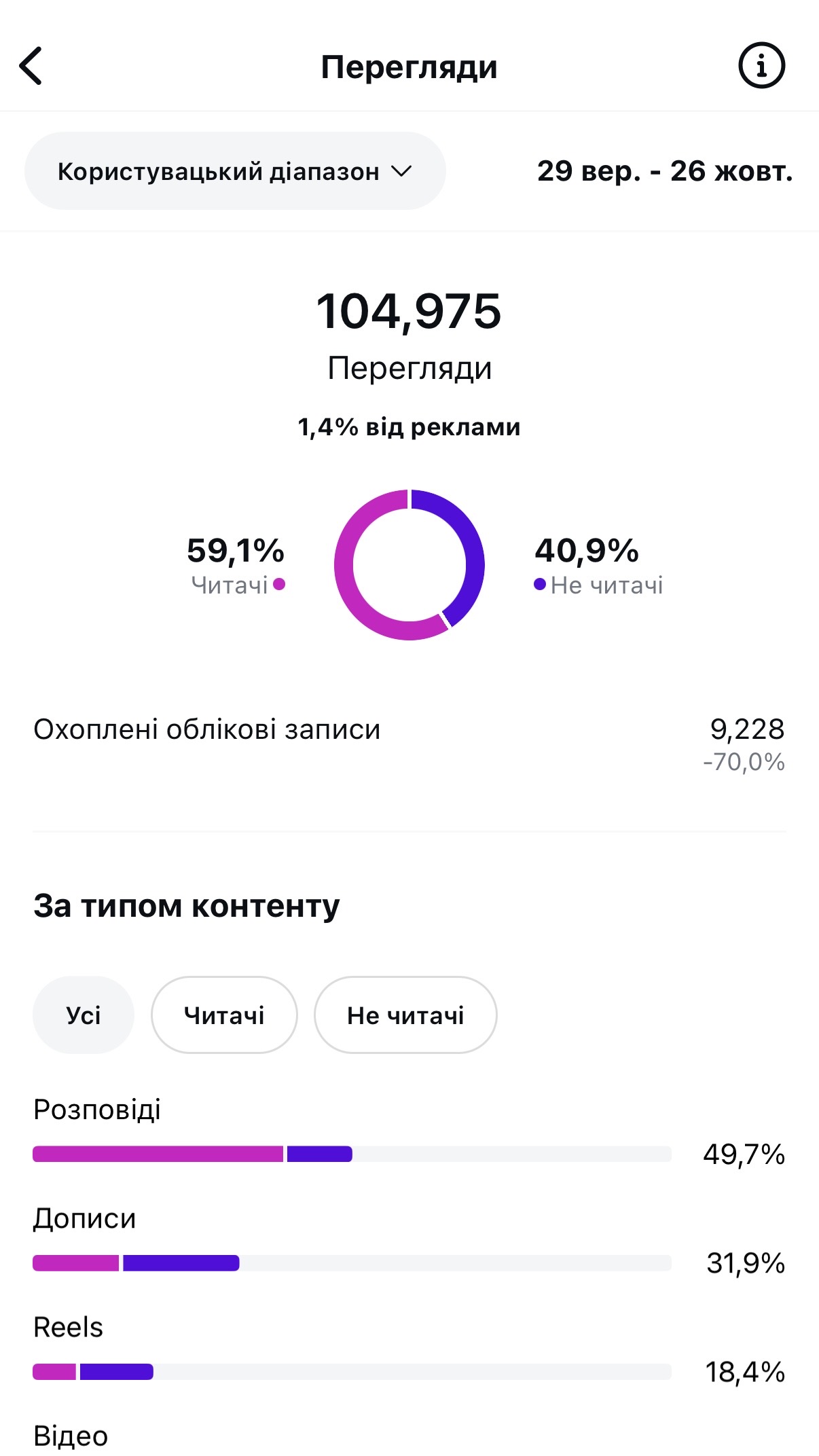 Органічна статистика 1
