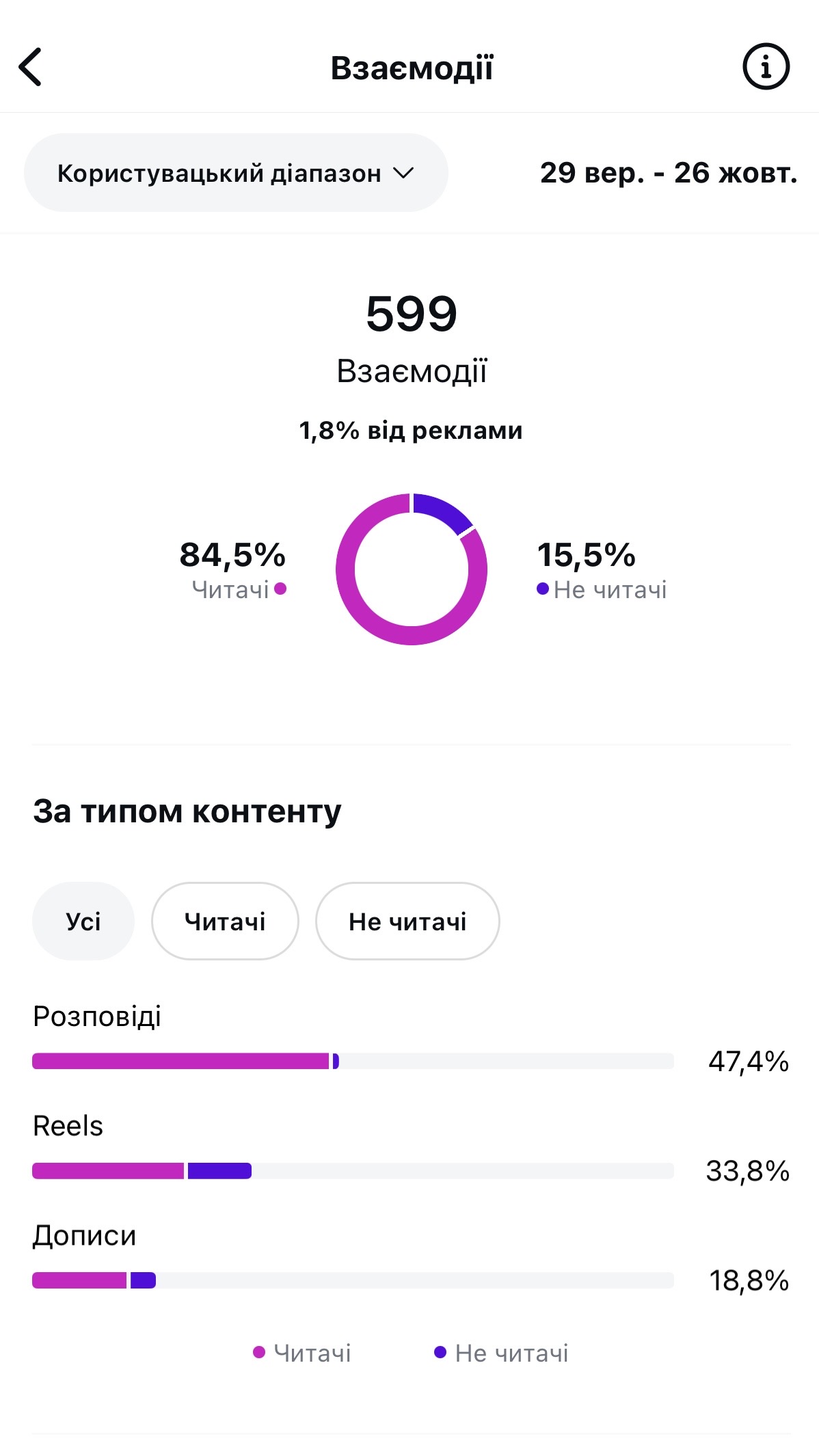 Органічна статистика 2
