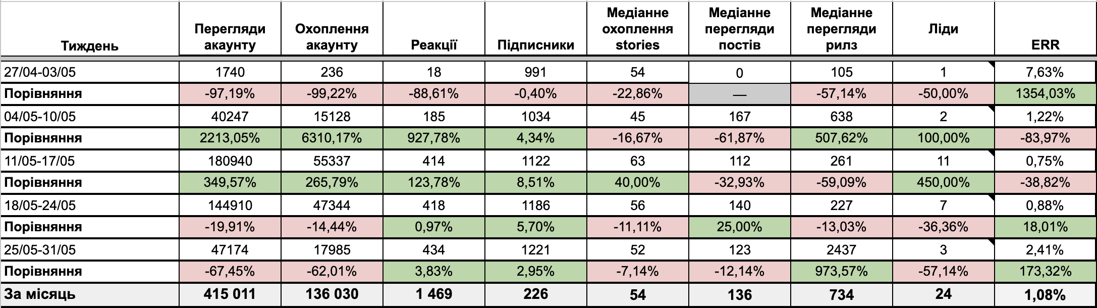 Скрін аналітики