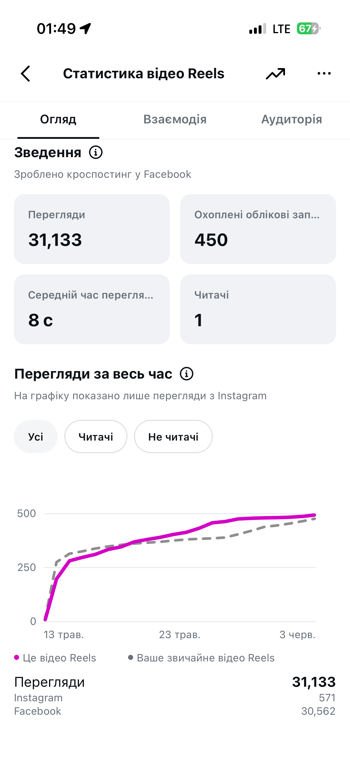 Результат 1