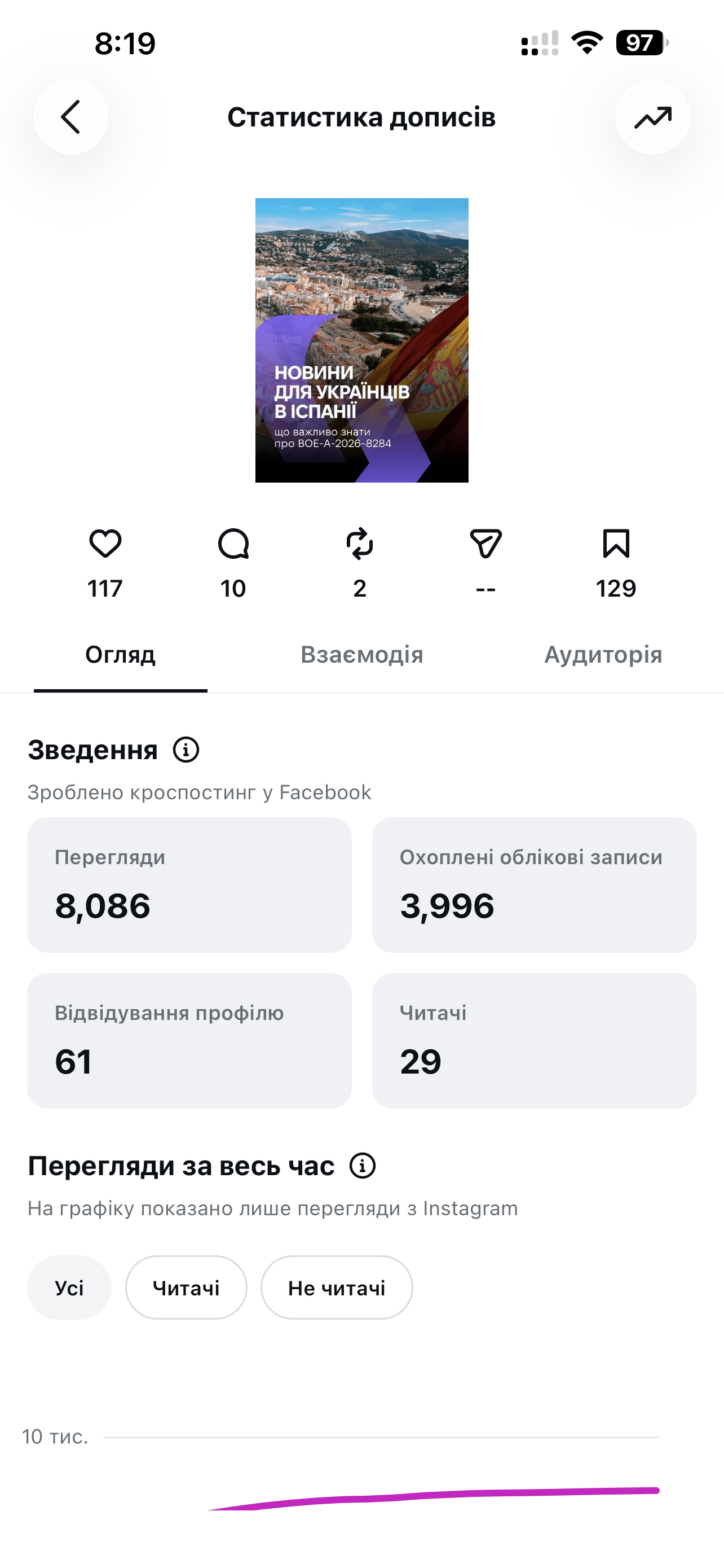 Пост-новина