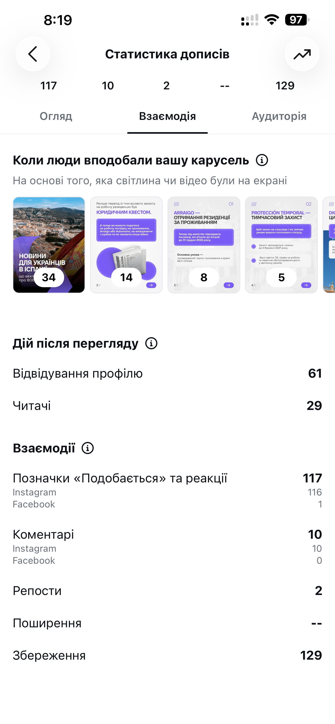 Статистика поста