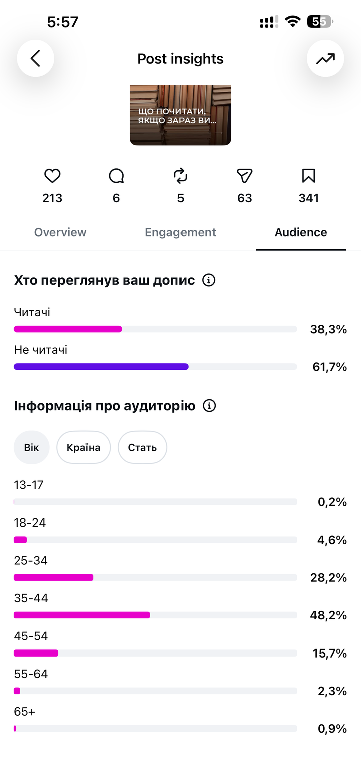 Аудиторія