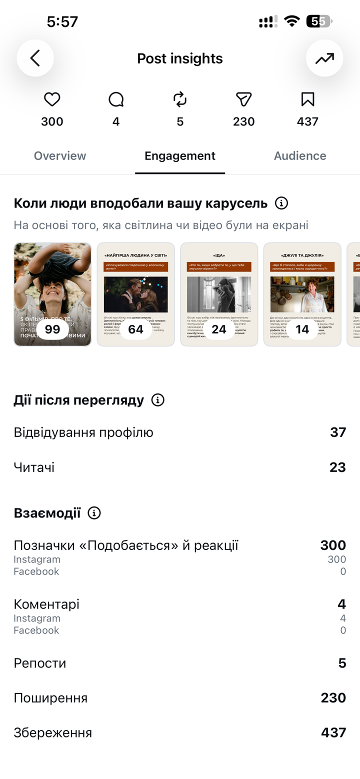 Вподобання слайдів