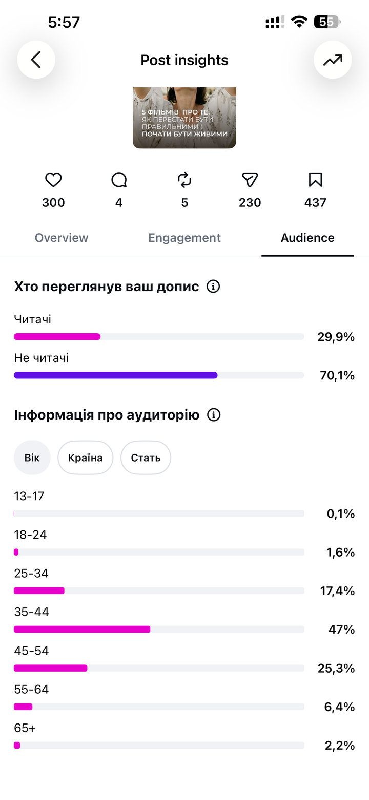 Аудиторія
