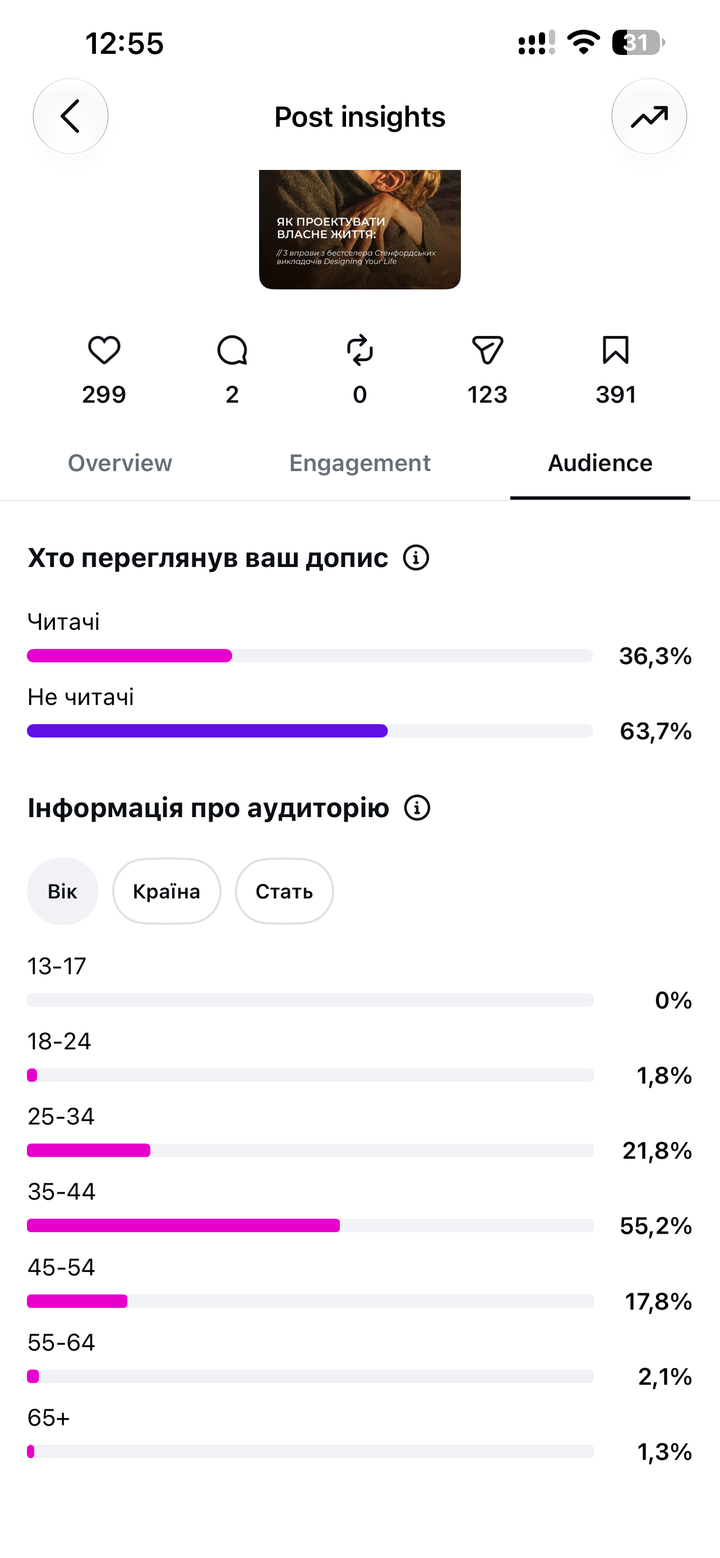 Аудиторія