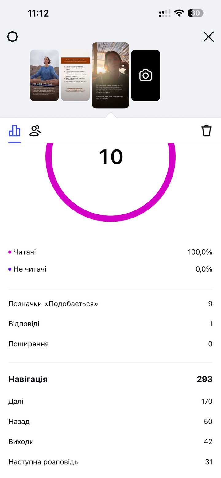 Статистика сториз