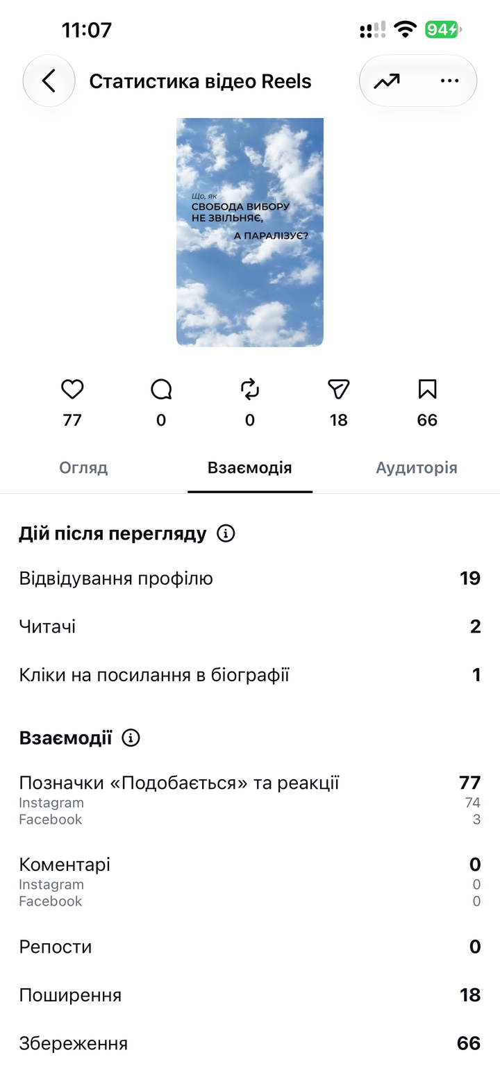 Взаємодії