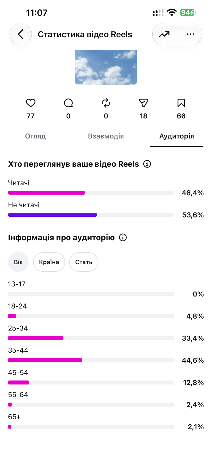 Аудиторія