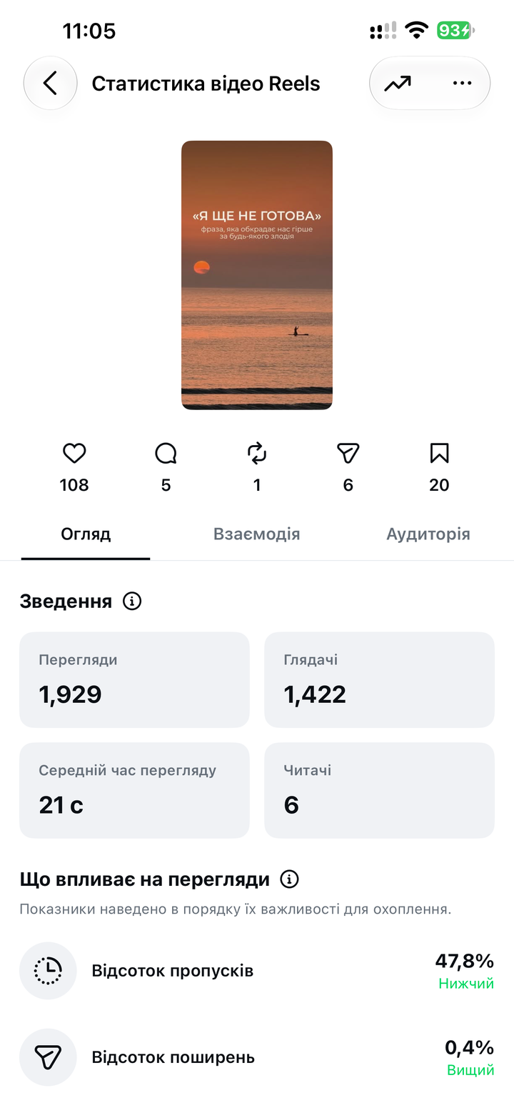 Статистика рилз