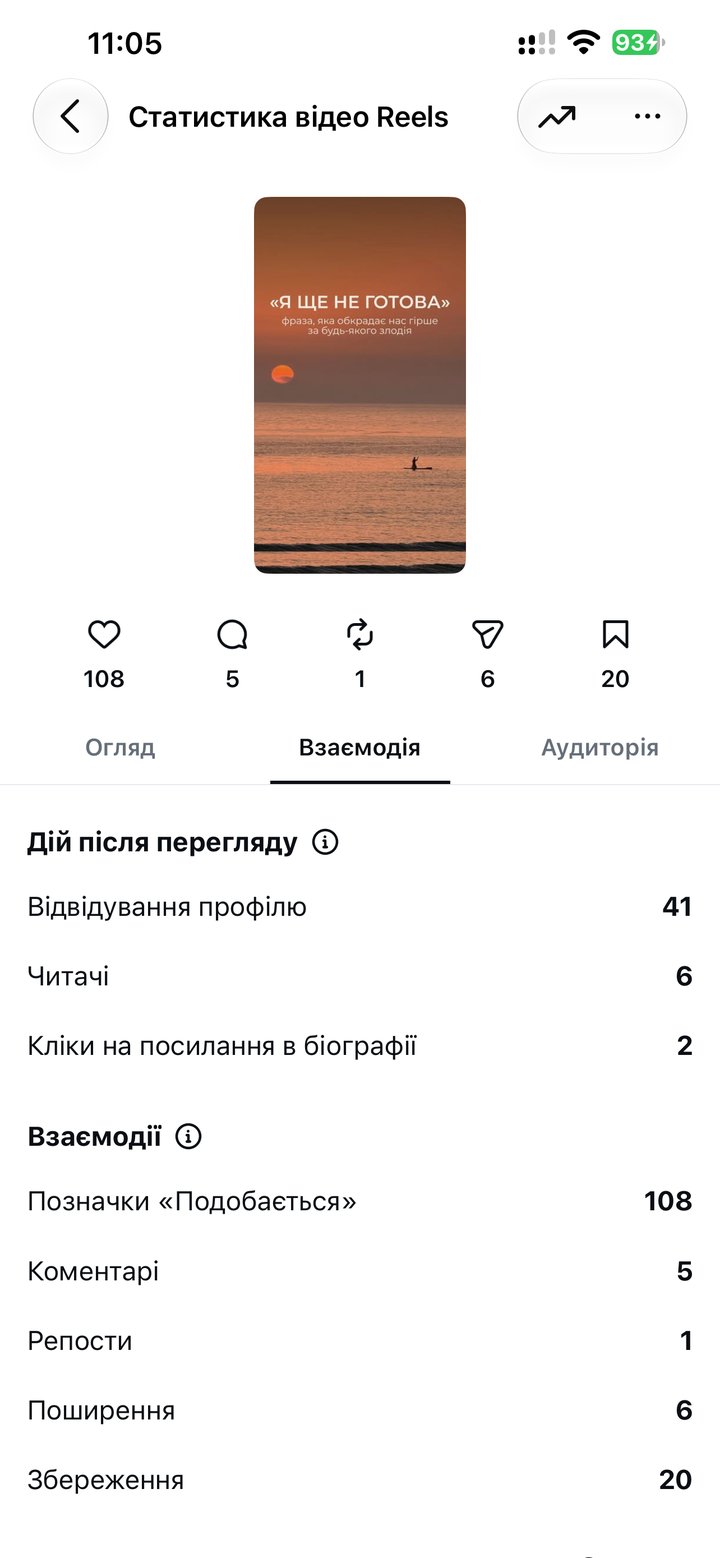 Взаємодії