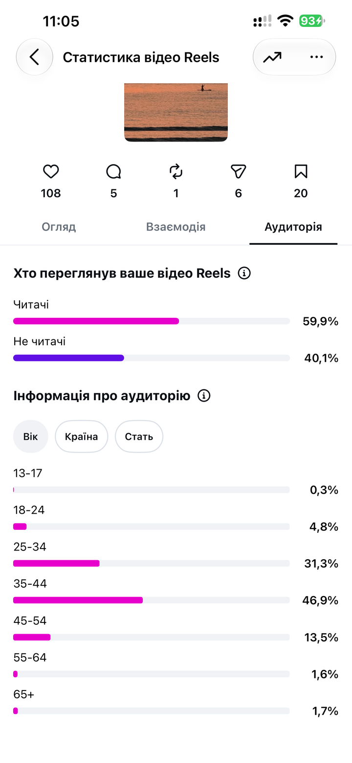 Аудиторія