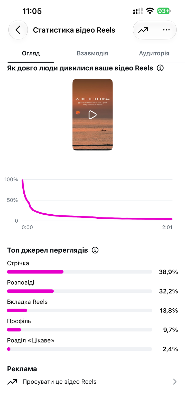 Утримання та джерела переглядів