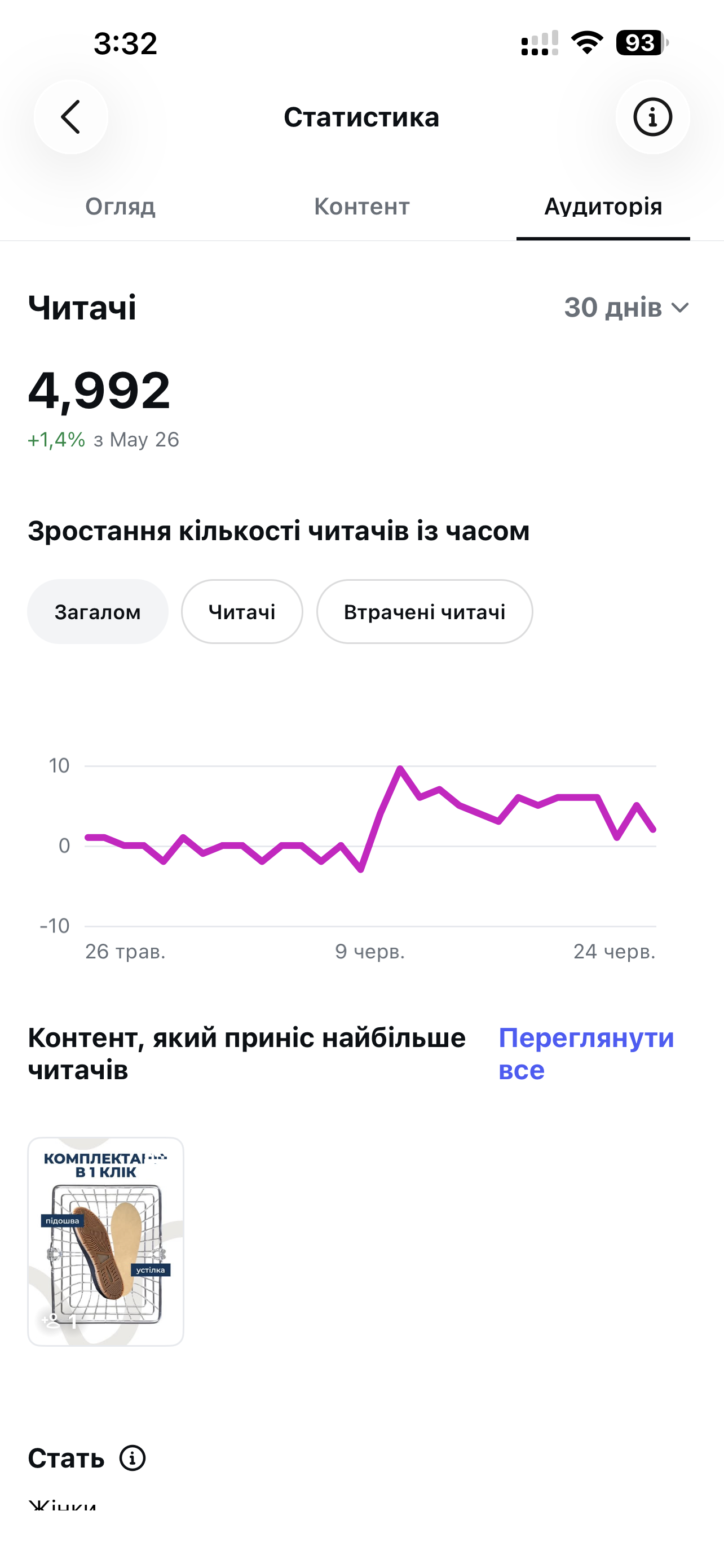 Підписники після