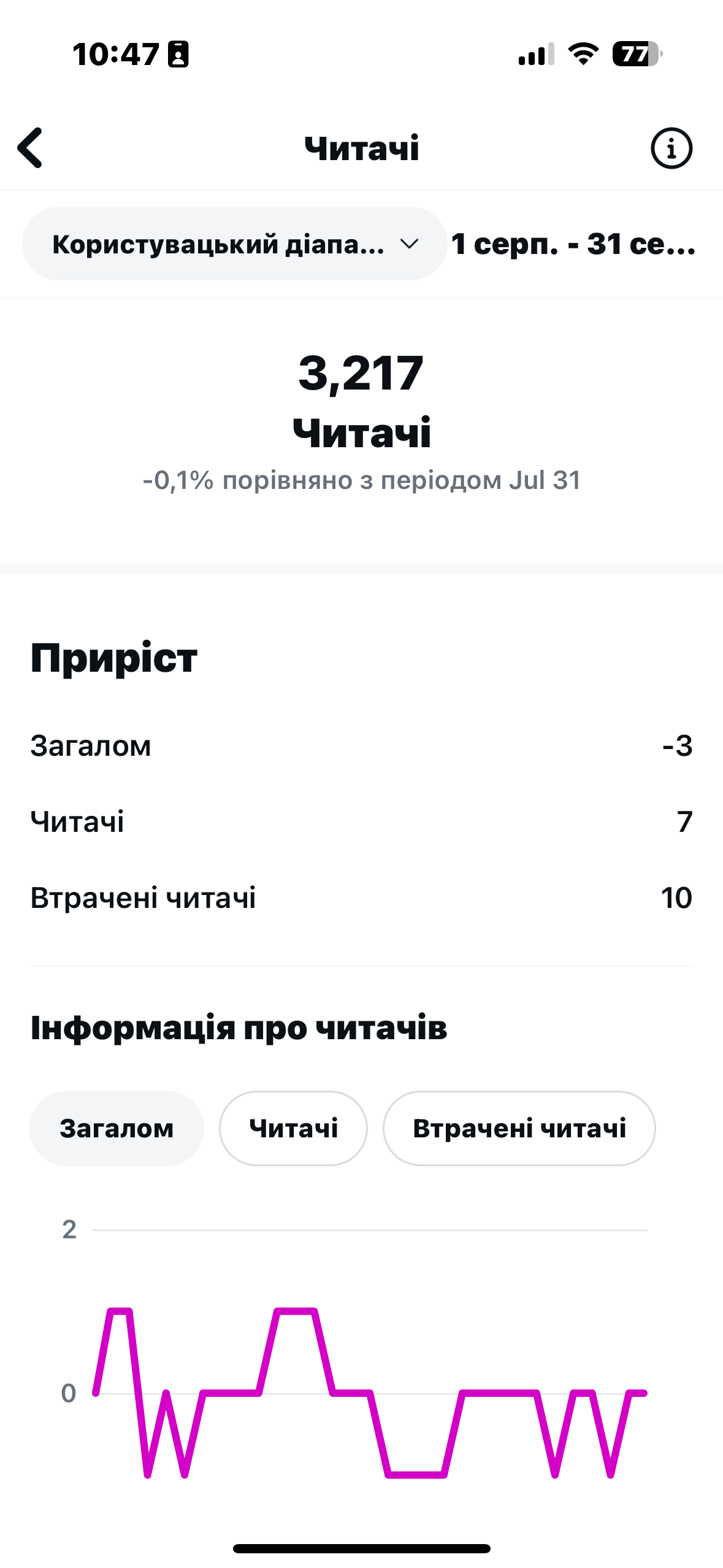 Підписники до