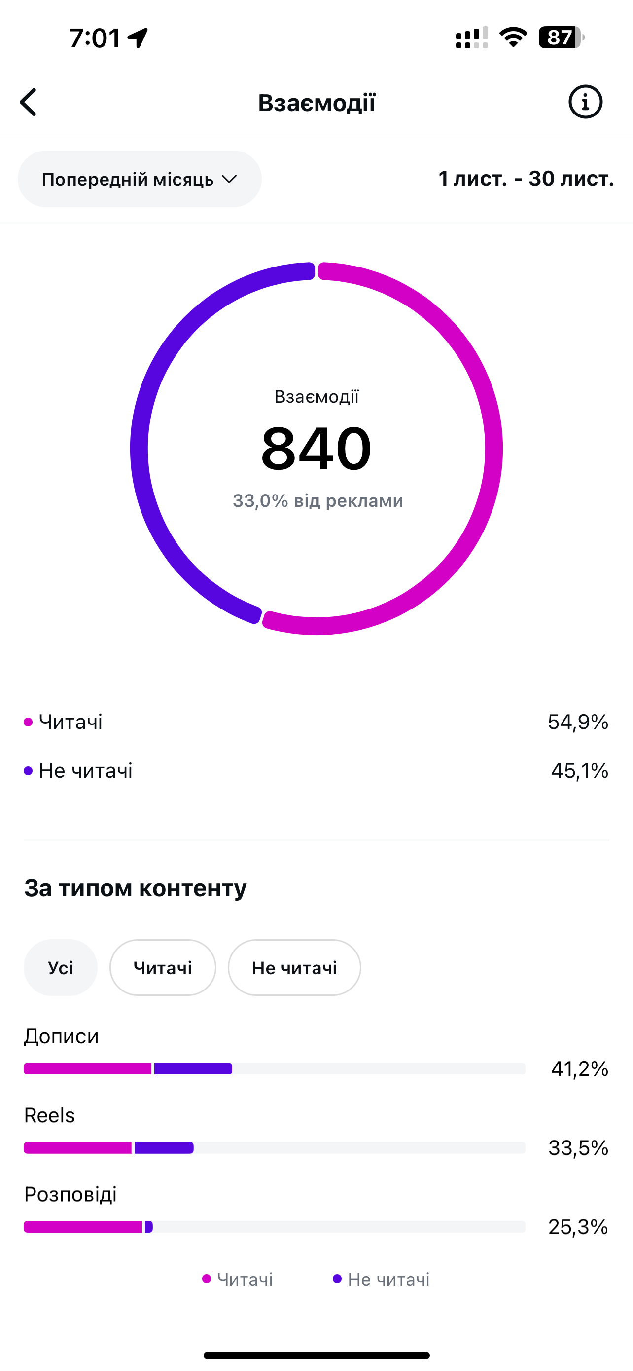 Топ 1