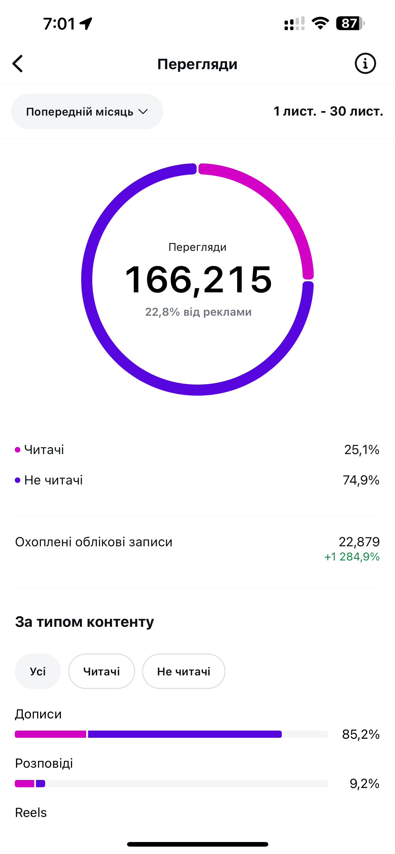 Топ 2
