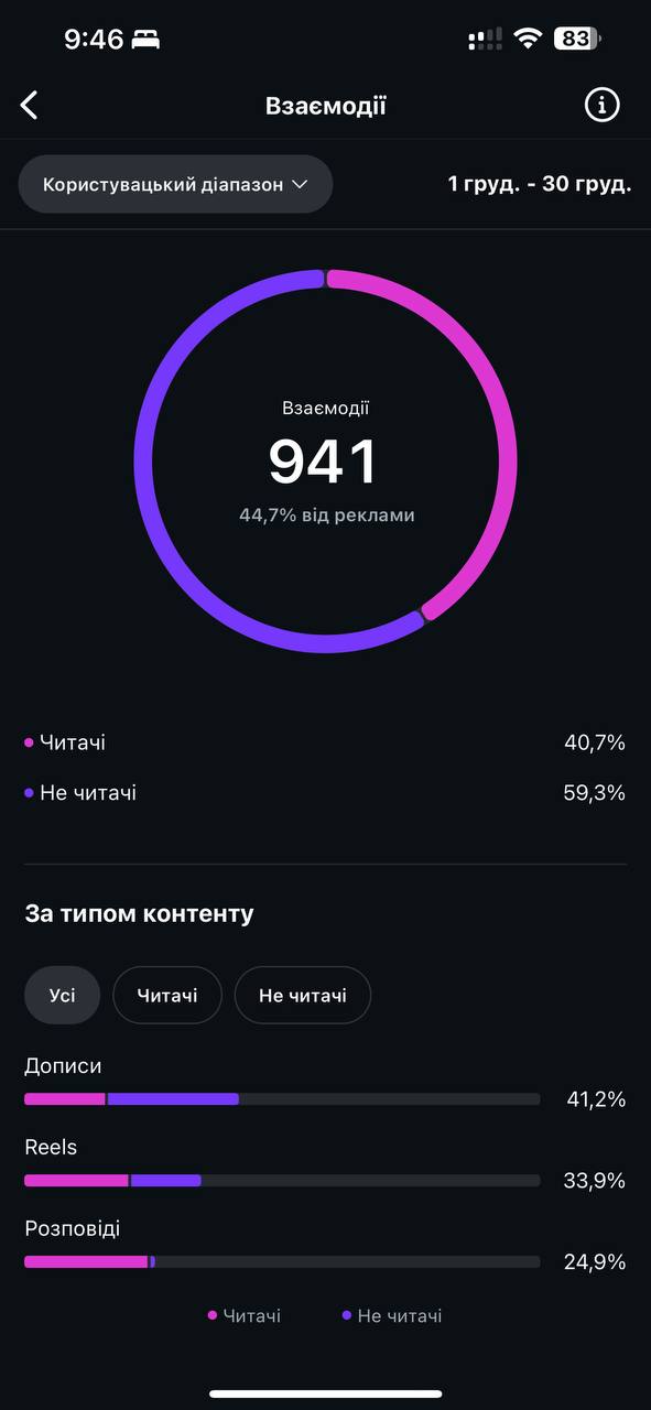Топ 4
