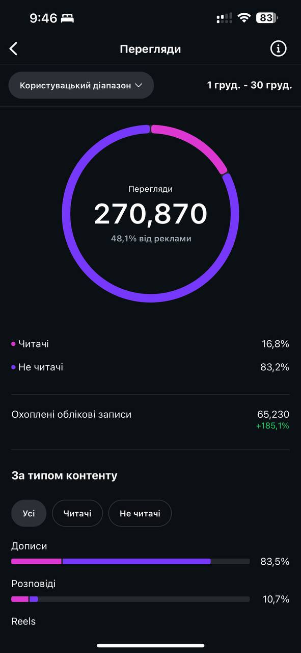 Топ 6