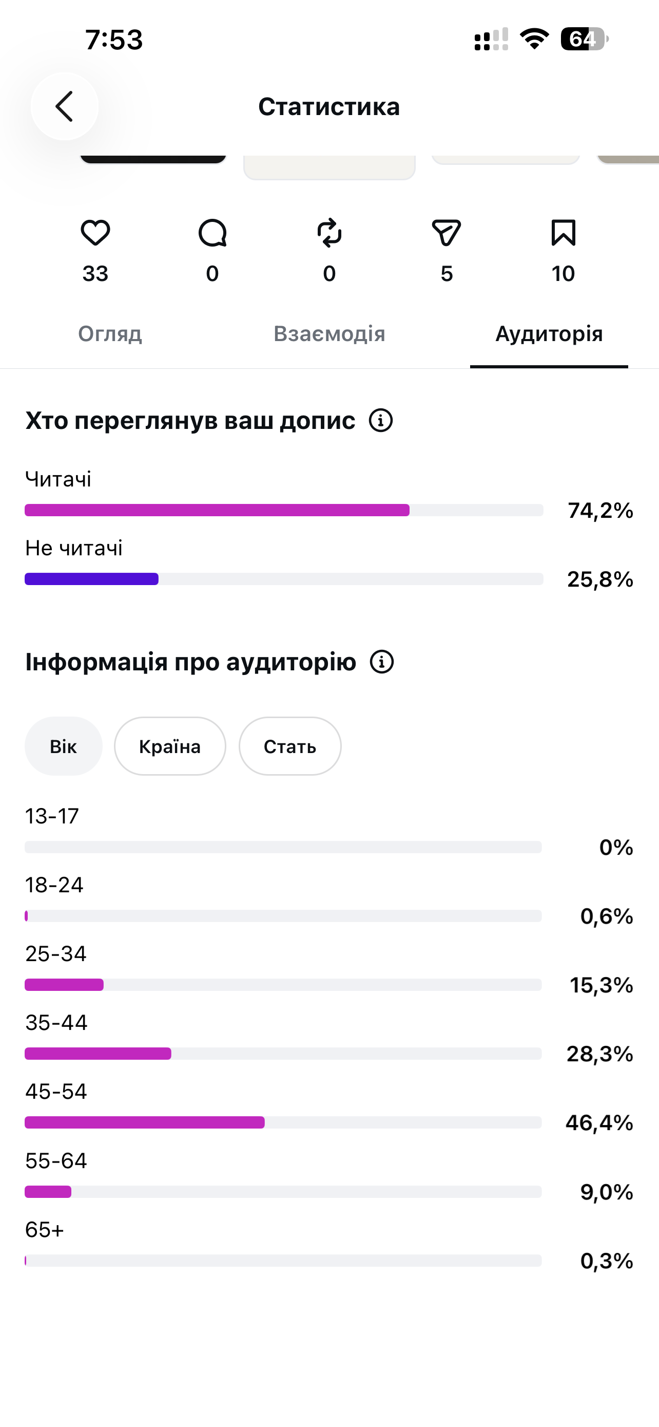 Туніти 3